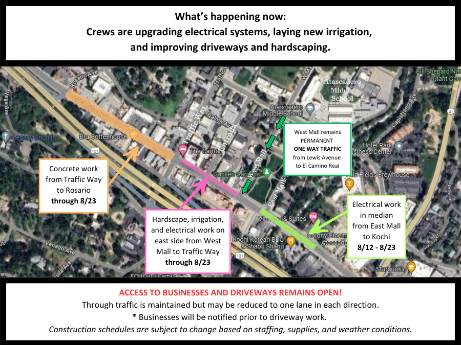 ECR Project Map