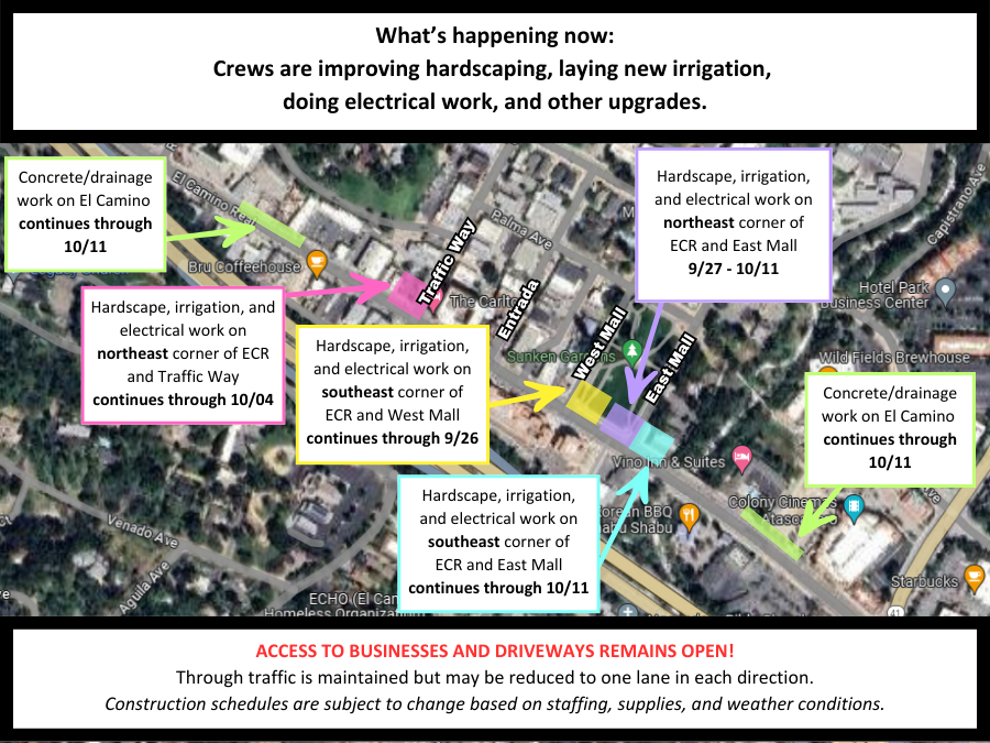 ECR Project Map